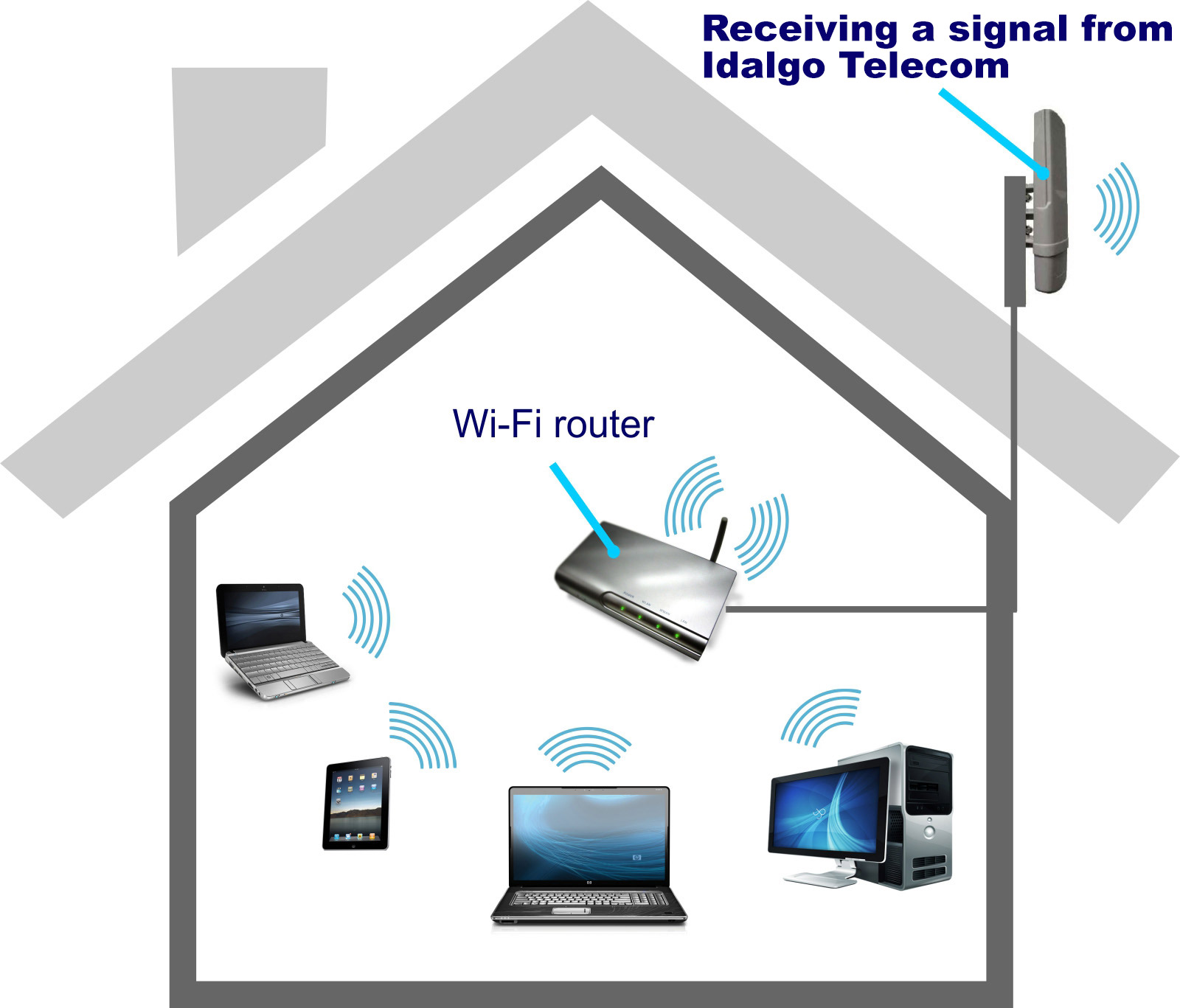 WiFi.