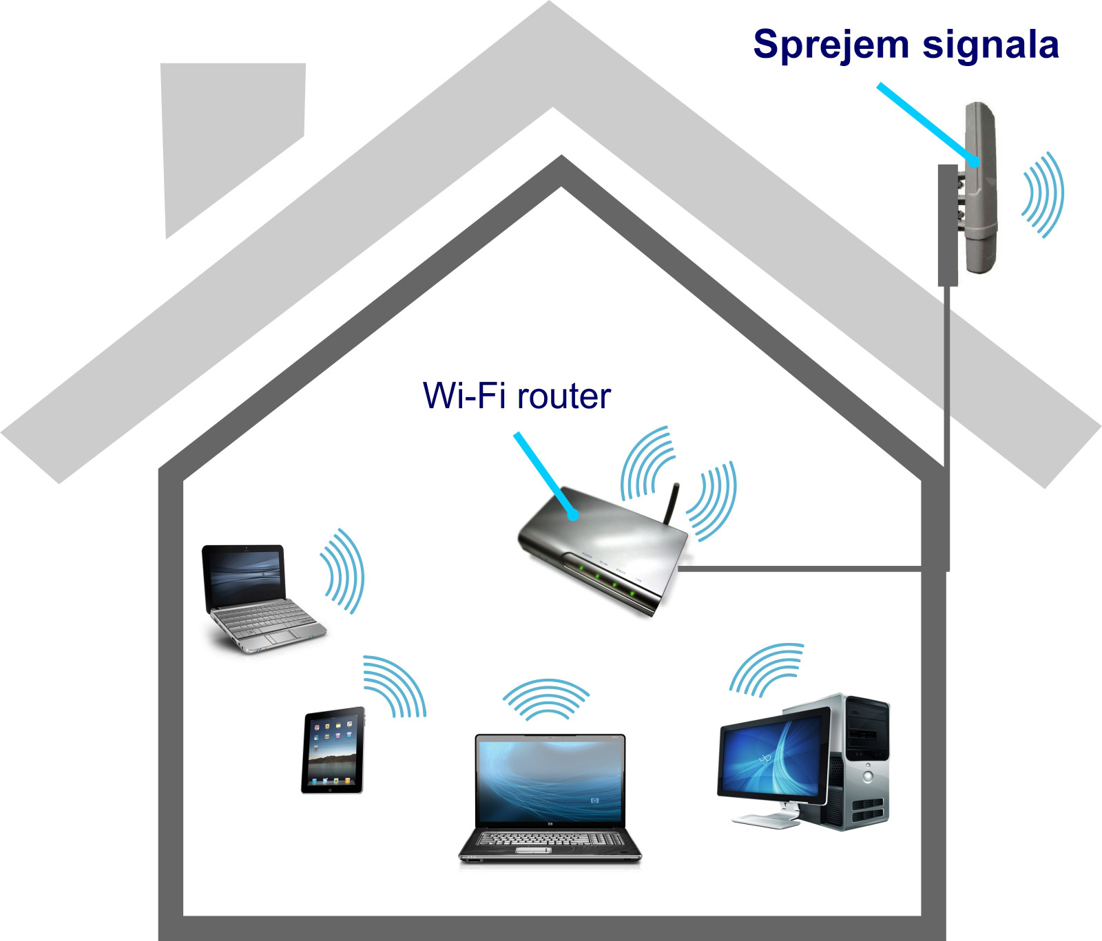 WiFi.